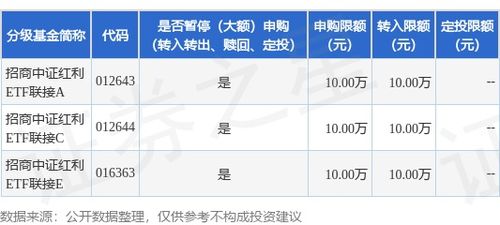 证券之星 申购怎么操作