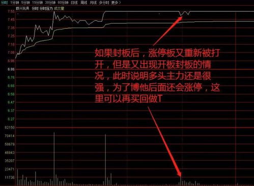 如何做好股票升级手法