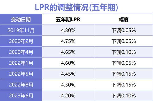 华创证券房贷利率怎么查