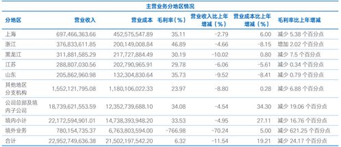 海通证券持仓股怎么样