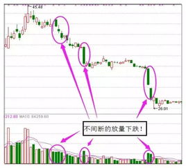 如何看股票变盘洗盘交易