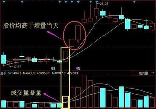股票如何爆炒股