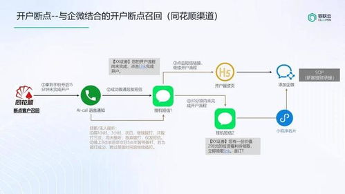 证券开户怎么营销