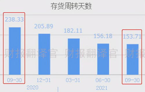 如何调整股票利润