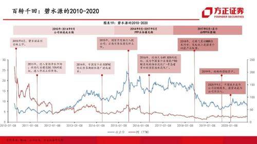 方正证券的股票怎么转到华宝证券 方正证券的股票怎么转到华宝证券