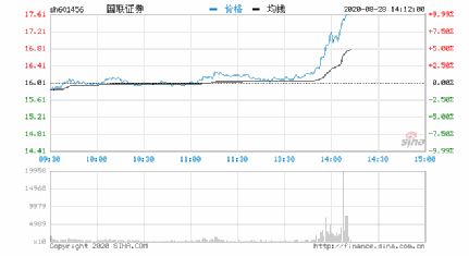 中国国联证券股票怎么样