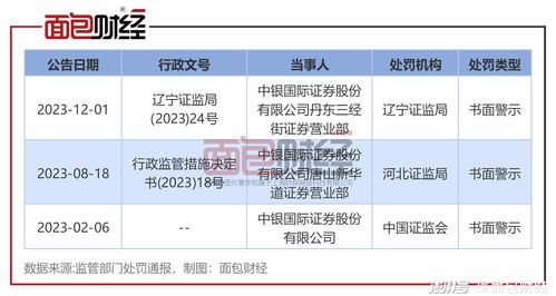 中银证券回收公司怎么样 中银证券回收公司怎么样
