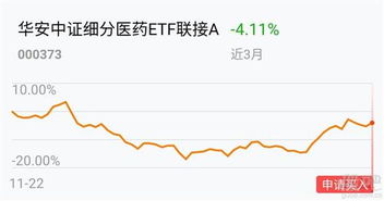 华安证券买etf怎么