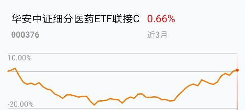 华安证券买etf怎么