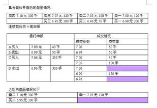 股票挂单如何匹配 股票挂单如何匹配