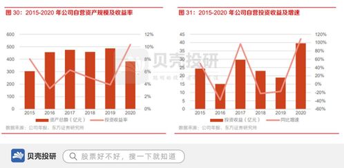 如何看股票成长空间大小