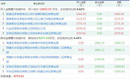中银证券怎么抄底