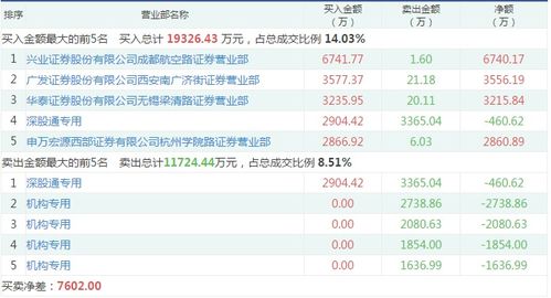 中银证券怎么抄底