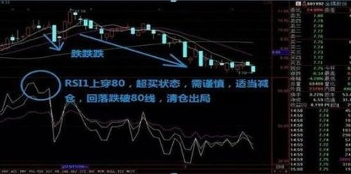 如何估算股票涨跌值