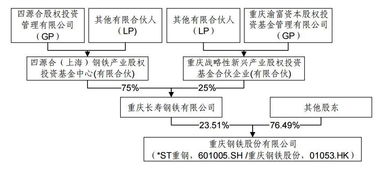 如何看懂股票股权结构