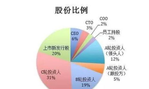 如何看懂股票股权结构