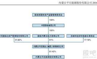 如何看懂股票股权结构