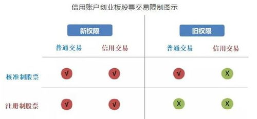 华泰证券创业板怎么开通