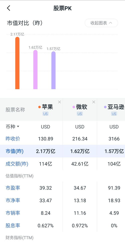证券投资会员怎么样买