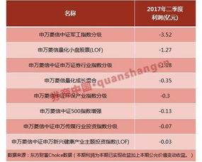 大户证券怎么分 大户证券怎么分