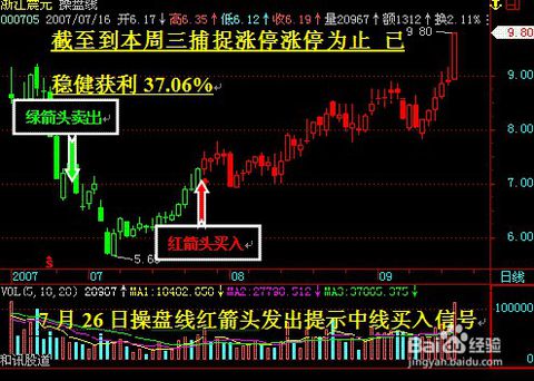 股票如何看公式