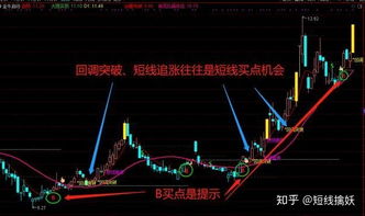 股票如何发现主力
