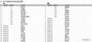 招商证券怎么删除分组