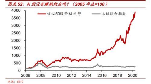 2021中泰证券怎么样