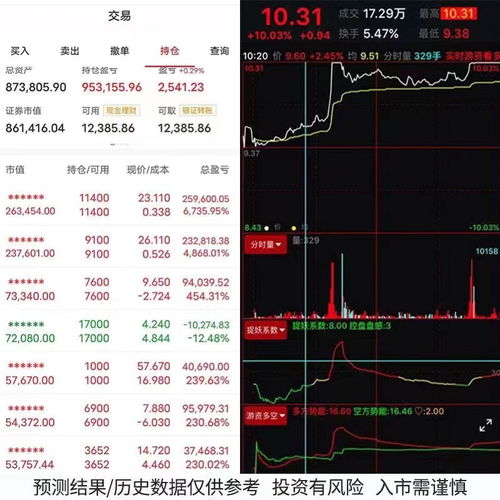 股票是谁操作的如何查到