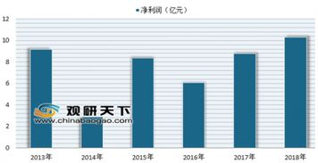 统一方便面股票走势如何