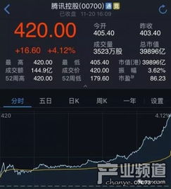 创业者如何定价买股票 创业者如何定价买股票