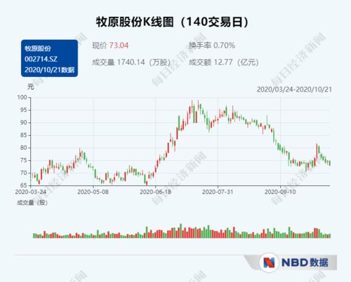 公司如何控制股票成本