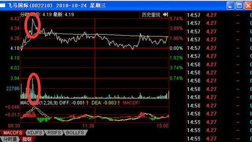 如何判断股票的多空转换