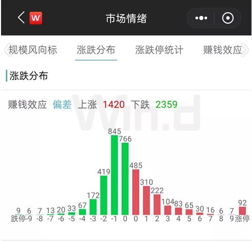 证券拉升怎么拉