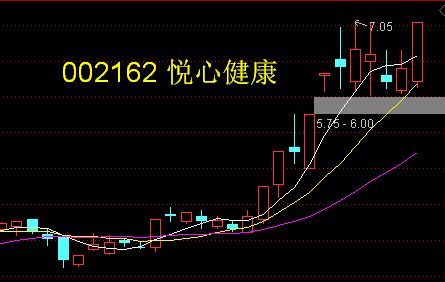 股票焰火如何看 股票焰火如何看