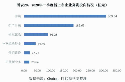 股票投入如何入账 股票投入如何入账