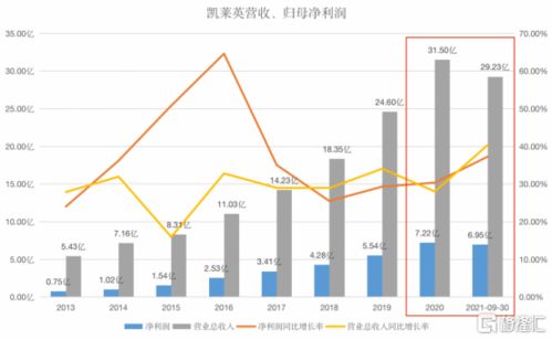 博腾股份中信证券怎么样