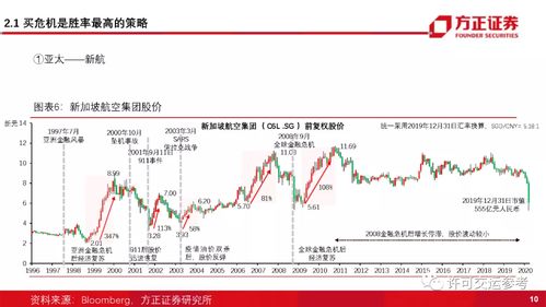 如何用方正证券筛选股票 如何用方正证券筛选股票