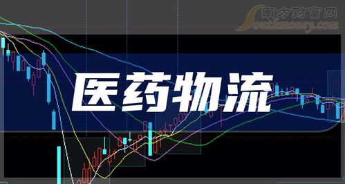 如何购买上市公司股票