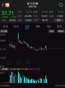 新三板转创业板股票如何