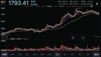 招商证券股票行情如何 招商证券股票行情如何