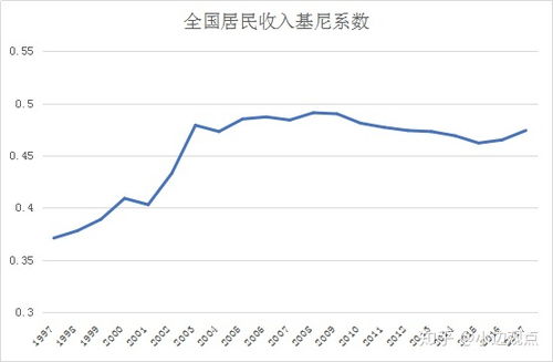 如何评价王中军的股票