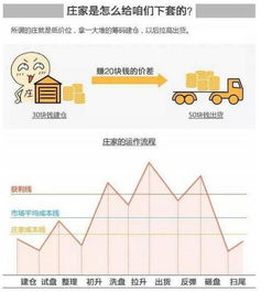 股票的庄家如何做假分红