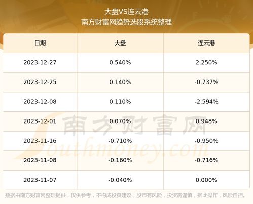 今天连云港股票走势如何 今天连云港股票走势如何