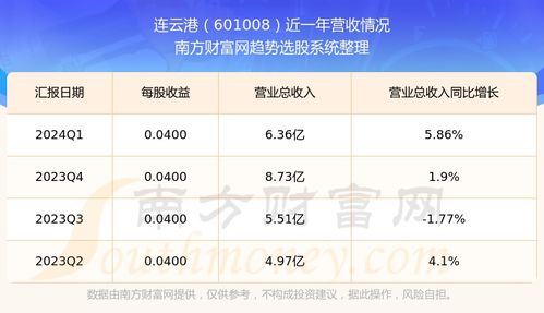今天连云港股票走势如何 今天连云港股票走势如何