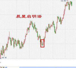 如何找到长期上涨的股票