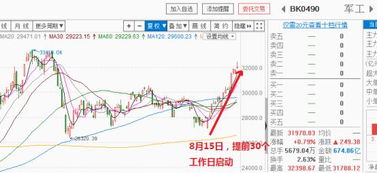 如何看懂股票预期