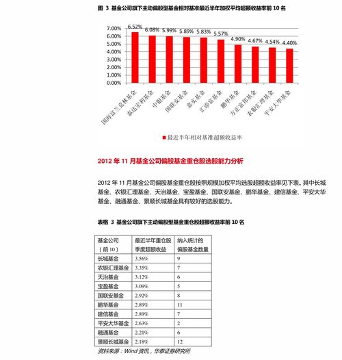 安信证券怎么买基金
