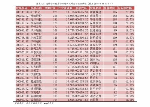 股票如何设置止损自动卖出