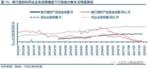 证券专户怎么样